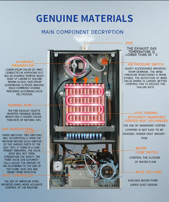 18/24/27 KW CE certifié chaudière à gaz mural combiné pour le contrôle intelligent à domicile