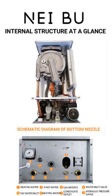 Chaudière à gaz de condensation entièrement pré-mélangée à combi mural pour une économie d'énergie de chauffage rapide