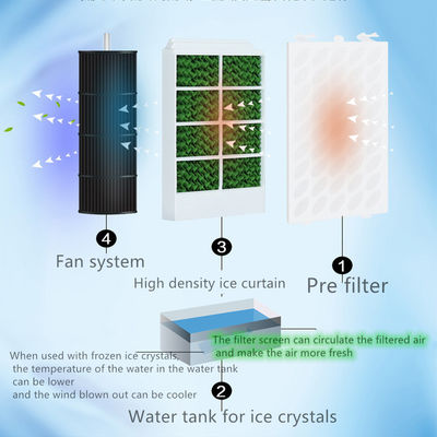Refroidissement par glace et air purifié dans un ventilateur de climatisation mobile avec des options personnalisables