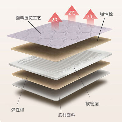 80*180 Puissance 60W Affichage plein écran Contrôle de température Chauffé Couverture d'eau chaude